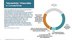 Gesundheit in Zeiten von COVID-19 - Grafik 4 der Demox-AHF Umfrage zur Telemedizin in Österreich