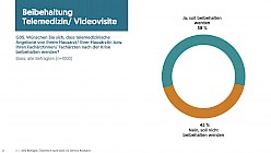 Gesundheit in Zeiten von COVID-19 - Grafik 6 der Demox-AHF Umfrage zur Telemedizin in Österreich