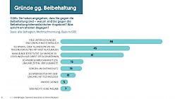 Gesundheit in Zeiten von COVID-19 - Grafik 7 der Demox-AHF Umfrage zur Telemedizin in Österreich