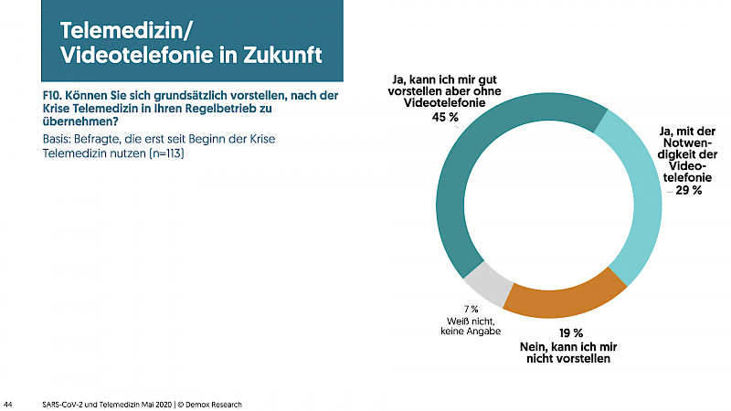 ... und steht ihrem Einsatz in der Regelversorgung positiv gegenüber.