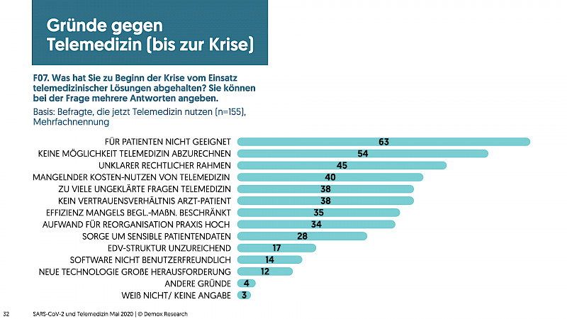 Abgesehen von der Einschätzung, dass Telemdizin für manche PatIent:innen nicht geeignet ist, haben für Ärzt:innen bisher vor allem die Rahmenbedingungen gegen Telemedizin gesprochen.