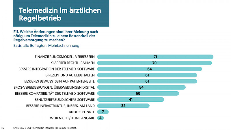 ... Sie wünschen sich deshalb verbesserte Rahmenbedingungen, um Telemedizin zu einem echten Teil der Regelversorgung zu machen.