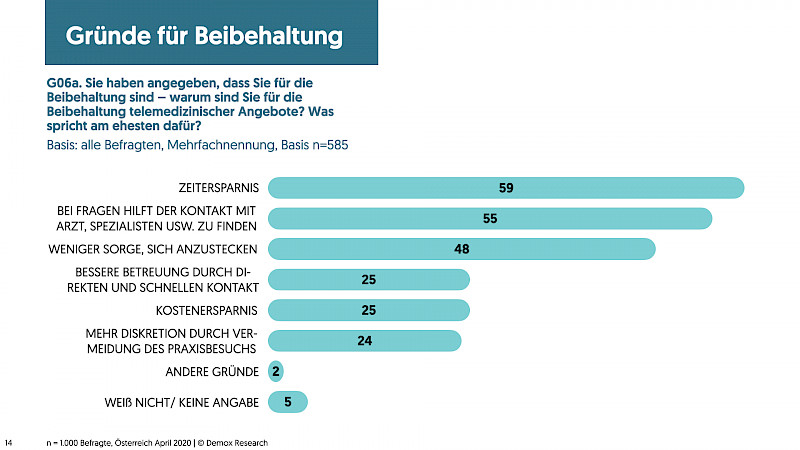 Gründe für Beibehaltung