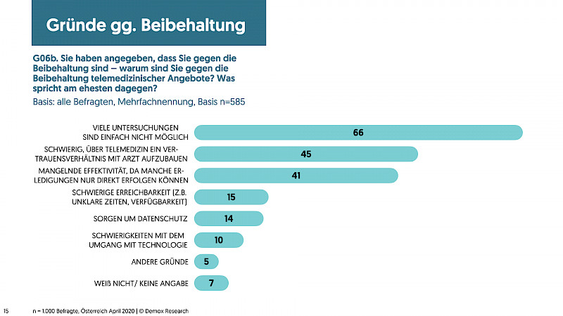 Gründe gegen Beibehaltung