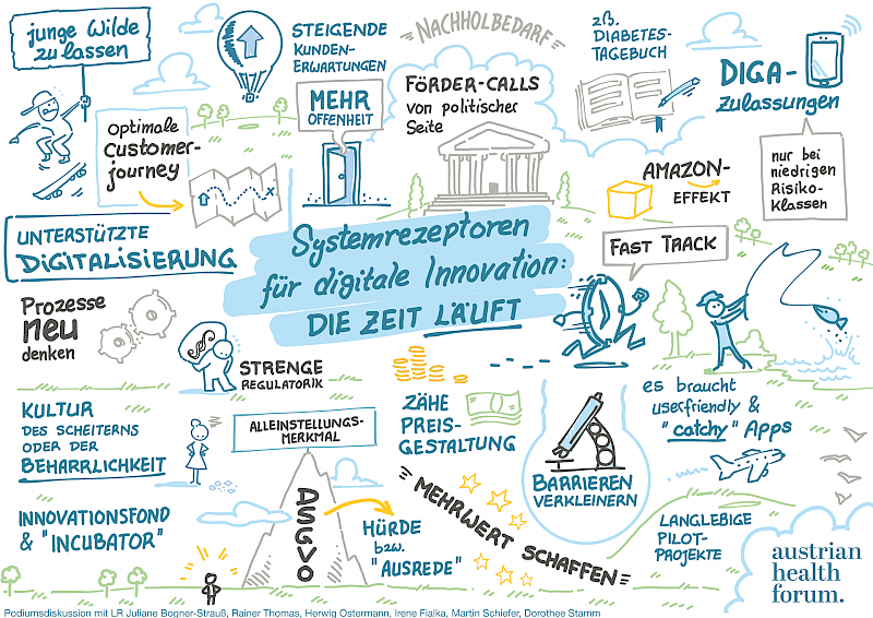 Graphic Recording, Philipp Viehtauer