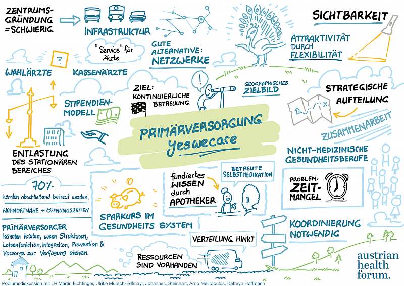 Graphic Recording, Philipp Viehtauer