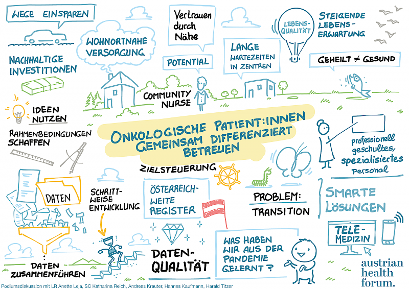 Graphic Recording, Philipp Viehtauer