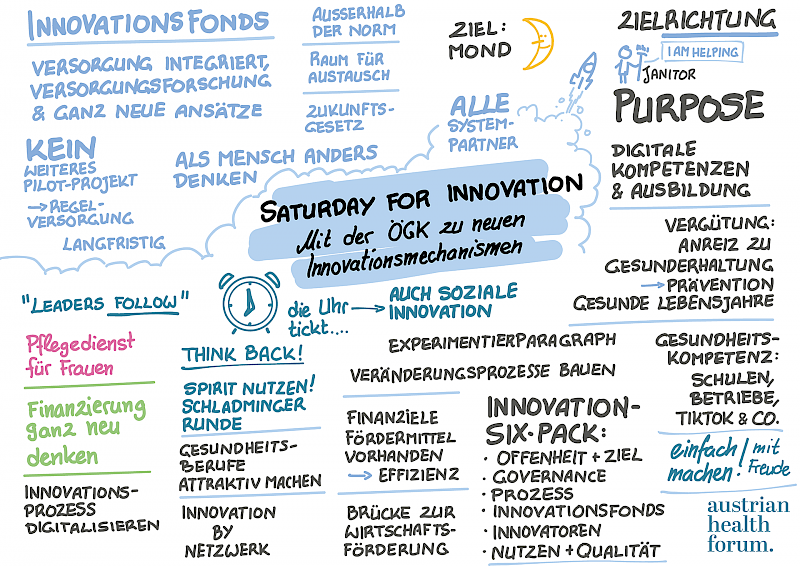 Graphic Recording, Philipp Viehtauer